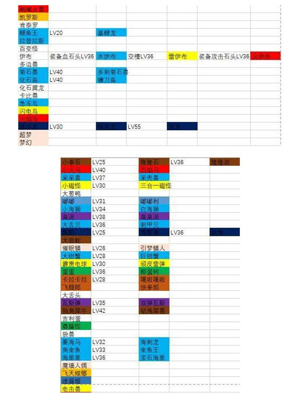 宝可梦大探险进化表一览