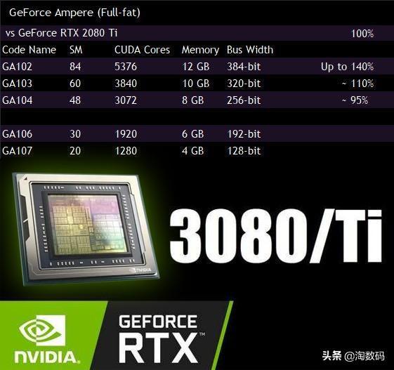 RTX3070ti3080ti什么时候发布