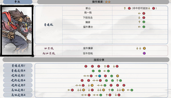 墨斗牛头连招表分享