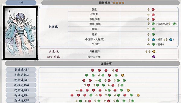 墨斗小白连招表分享