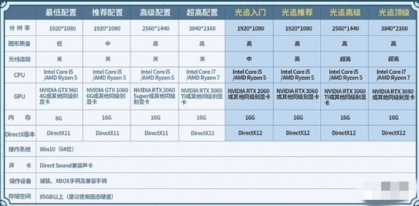 仙剑奇侠传7配置要求高不高