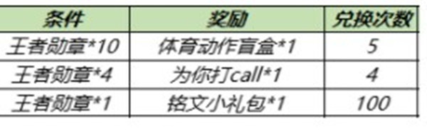 王者荣耀体育动作盲盒获取方法一览