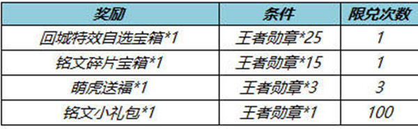 王者荣耀冬末春至送回城特效获得攻略