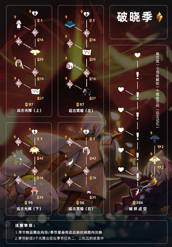 光遇破晓季兑换图2022最新一览